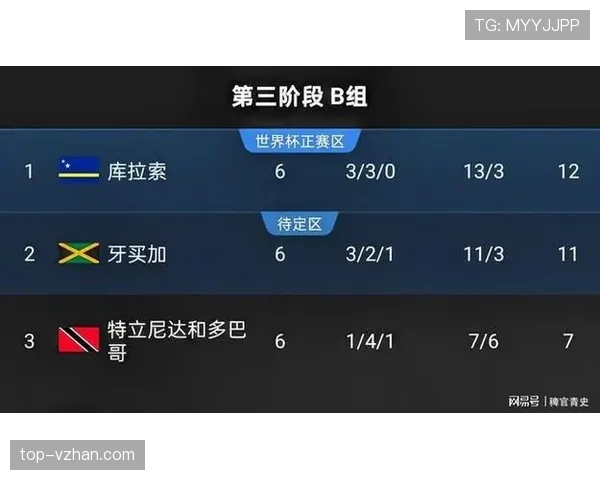 库拉索能否成为2026世界杯最大黑马 加勒比新贵阵容解析与晋级之路